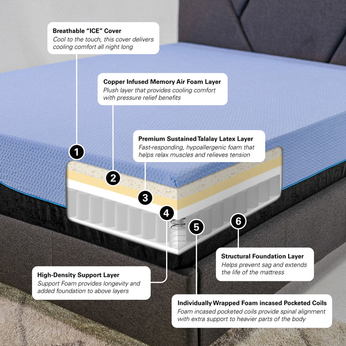 12" Refresh Hybrid Cooling Fast Responding Latex Foam And Coil Adult Mattress