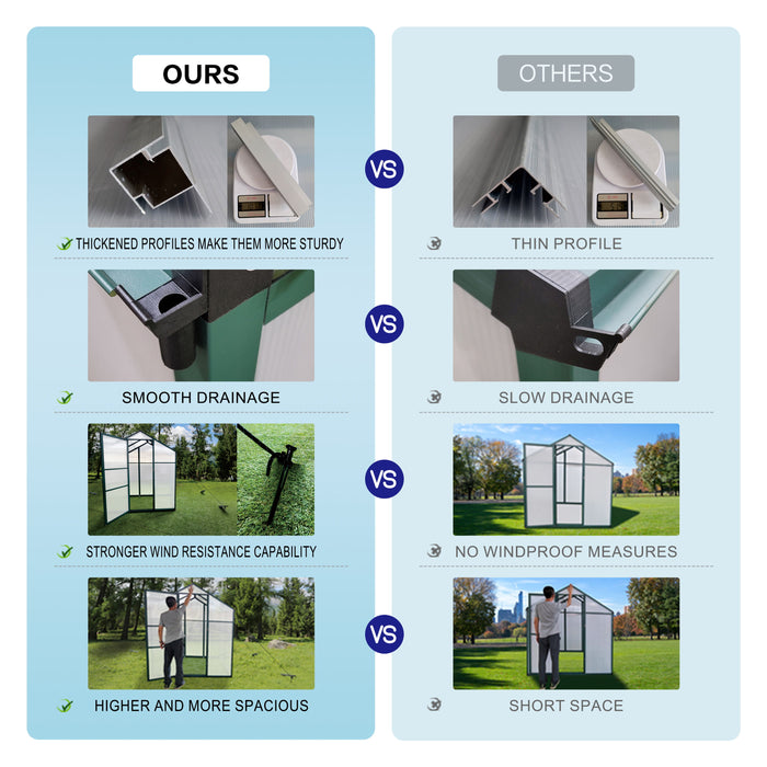 Newly Marketed Gain Height Windproofaluminum Greenhouse Polycarbonate Greenhouse Raised Base And Anchor Aluminum Heavy Duty Walk-In Greenhouses For Outdoor Backyard In All Season